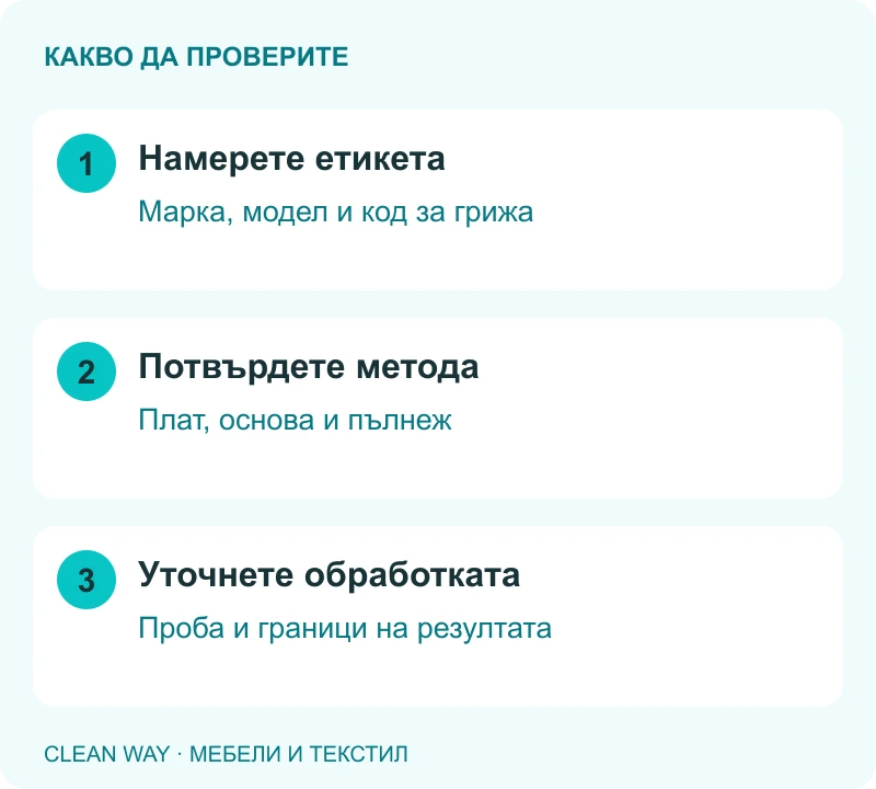 Намерете етикета: Марка, модел и код за грижа; Потвърдете метода: Плат, основа и пълнеж; Уточнете обработката: Проба и граници на резултата