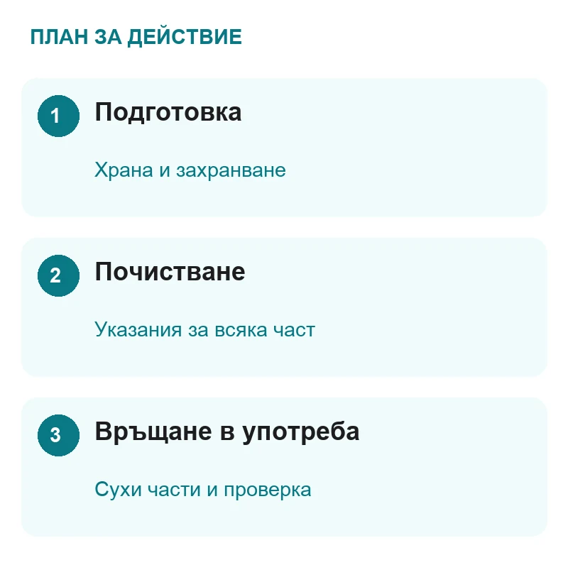 1. Подготовка: Храна и захранване; 2. Почистване: Указания за всяка част; 3. Връщане в употреба: Сухи части и проверка