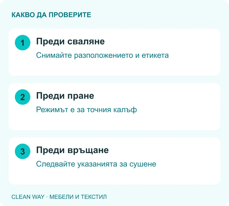 Преди сваляне: Снимайте разположението и етикета; Преди пране: Режимът е за точния калъф; Преди връщане: Следвайте указанията за сушене